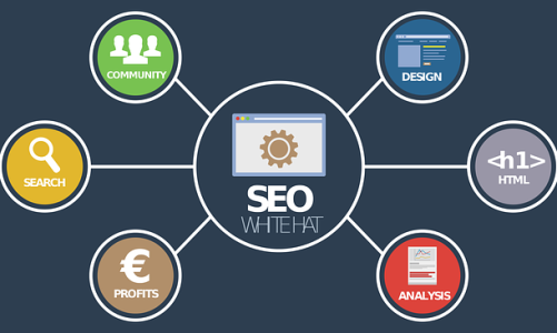 Audit SEO: Valuta e Migliora il Tuo Sito Web su Google